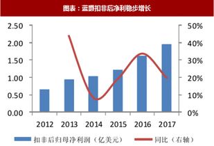 2018年国外宠物食品行业公司品牌经营策略及优劣势分析