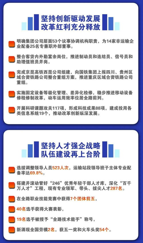 一图读懂赵文芳在集团公司二届一次职工代表大会上的经营管理工作报告 运营与管理的核心要点