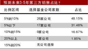 产品创新与公司治理 基金突围的双引擎