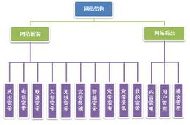 纵深解析 武汉宽带网的运营格局与技术谋略