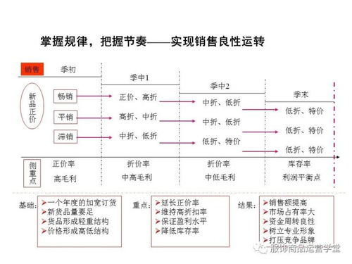 公司商品运营管理实证分析与优化策略
