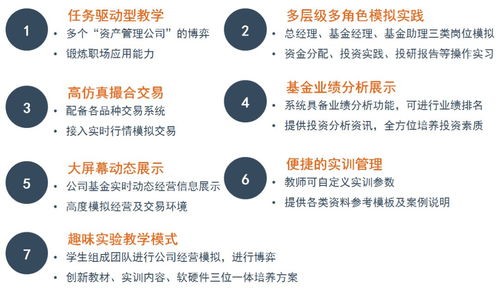 资产管理公司运营系统 高效运营与智能管理的完美融合