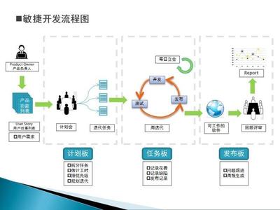 互联网产品运营体系总结之产品管理与运营之道