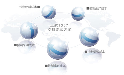 自航信息正航T357企业管理套件 高效运营与精准管理的最佳实践