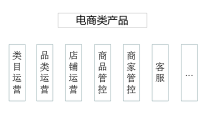 APP运营 从四个维度揭开运营的四个维度！