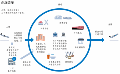 看,北京冬奥这样修炼防疫&ldquo;金钟罩&rdquo;