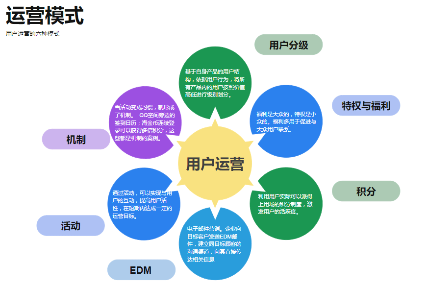 图解如何建立高效运营策略?