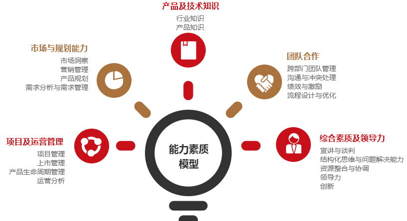 产品经理培训_产品经理特训营